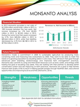 MONSANTO ANALYSIS
Future Prospects
September 16, 2014 20
Strengths Weakness Opportunities Threats
•Leading market
position
•Strong focus on
research and
development
•Diversified operation
•Legal Proceedings •Growing demand for
food products with
reduced saturated
fat and trans-fat
•Strategic
agreements and
acquisitions
•Growing population,
especially in Asia
•Infringement of
intellectual property
rights GMO’s
regulations
•Seasonal nature of
sales of the seeds and
genomics segment
•Risks associated with
conducting business
outside the US
Financial Situation
(See Appendix blah blah for detailed information)
Monsanto’s made a commitment in 2008 to sustainable agriculture by producing more,
conserving more and improving lives everywhere by 2030. They want to be able to meet the
needs of a growing population by doubling yields in core crops. They will reach their goal through
advanced plant breeding, biotechnology and improved farm management practices.
Monsanto also commits to using one-third fewer resources such as land, water, and energy while
holding the goal of doubling crop yields. They are working with their partners to develop better
conservation system and are improving on-farm practices. Monsanto set a goal to help farmers
improve their quality of life to result in helping people prosper through healthier diets, educational
opportunities and improving local economies (Monsanto, 2014).
In 2012 Monsanto recorded a net sales of
$13,504 million and $14,861 million in 2013, a
10% increase between the two years. Net
income increased by 17% from $2,093
million in 2012, to $2,525 million in 2013.
During the same time their assets increased
by 2.1%, from $20,224 million in 2012 to
$20,664 million in 2013, while their liabilities
decreased by 3.1% from $8,188 in 2012 to
$7,936 million in 2013.
$0.00
$0.50
$1.00
$1.50
$2.00
$2.50
$3.00
$0.00
$5.00
$10.00
$15.00
$20.00
2009 2010 2011 2012 2013
Revenue vs. Net Income in Billions
Revenue Net Income
Data Source: Hoovers
 