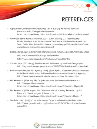 REFERENCES
• Agricultural Chemical Manufacturing. (2014, July 21). Retrieved from First
Research: http://mergent.firstresearch-
learn.com.proxy.library.ohiou.edu/industry_detail.aspx?pid=161&chapter=1
• American Seed Trade Association. (2011 June). Existing U.S. Seed Industry
Production Practices That Address Coexistence. Retrieved by American
Seed Trade Association http://www.amseed.org/pdfs/issues/biotech/asta-
coexistence-production-practices.pdf
• College Grad. (2014). Chemicals Manufacturing Industries, Except Pharmaceutical
and Medicine Manufacturing. Retrieved by:
http://www.collegegrad.com/industries/manuf03.shtml
• Charles, Dan. (2013 May). Fertilizer World. Retrieved by National Geographic
http://ngm.nationalgeographic.com/2013/05/fertilized-world/charles-text
• Environmental Protection Agency (EPA). (2014 April 4). Overview of Risk Assessment
in the Pesticide Industry. Retrieved by Environmental Protection Agency:
http://www.epa.gov/pesticides/about/overview_risk_assess.htm
• First Research. (2014 July 28). Crop Production. Retrieved by First Research
http://mergent.firstresearch-
learn.com.proxy.library.ohiou.edu/industry.aspx?chapter=12&pid=35
• First Research. (2014 August 11). Chemical Manufacturing. Retrieved by First
Research http://mergent.firstresearch-
learn.com.proxy.library.ohiou.edu/industry.aspx?chapter=0&pid=17
• GM Education. (n.d.). Contamination of Crops. Retrieved by GM Education:
http://www.gmeducation.org/environment/p149075-contamination-of-
crops.html
Conclusion
September 16, 2014 28
 