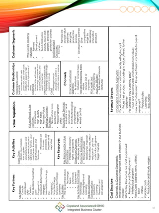 35
35
KeyPartnersKeyActivities
KeyResources
ValuePropositionsCustomerRelationships
Channels
CustomerSegments
CostStructureRevenueStreams
Whowearecreating
valuefor:
•Farmers
•Development
partners
•Seeddistributors,
society,lawnand
garden,andcrop
protectionbusiness
MostImportant
Customers:
•Farmers
•Farmersare
crucialvalue
additives
alongthe
production
process
•Developmentpartners
•Give
competitive
edgeby
developing
innovative
products
SupplyChain:
•Obtainsrawmaterials
fromsuppliers
•Manufactureseedand
agrochemicalproducts
•SelltoCropFarmers,Lawn
andGardenBusinesses,
andWholesalersand
Distributers
•Wholesalerssell
tofarmers,
processors,and
importersand
exporters
KeyPartners
•Complix
•AgraQuest
•BASF
•Celletics
•TheQualisoyFoundation
•Dow
•EvogeneLtd.
•GrassrootsBiotechnology
•Intergrain
•MendelBiotechnology
Inc.
•ProtabitLLC
•SapphireEnergy
•SenescoTechnology
•Sumitomo
KeySuppliers
•Thekeypartnersabove
•Technology
•Seeds
•Chemicals
•Equipment
KeyActivitiesfromPartners
•Technology
•GainingRightsand
Licensing
TheKeyActivitiesthat
Partnersperform
•Exclusivity
•Licensing
•Researchand
Development
KeyResourcesforValue
Propositions:
•Intellectualproperty
rightsandpatents
DistributionChannels:
•Wholesalepartners
CustomerRelationships:
•Strongcustomer
relationshipsmaintain
habitualbuyers,which
reducesinpartthe
costsinlocatingnew
targetmarkets
RelationshiptoCustomer
Segments:
•Improvesquality,yield
protection,andlowerscosts
•Distributorsexpectahigh
qualityandhighvolumeof
seeds
Established:
•Relationshipswithpremier
technologycompaniessuch
asCelltek,distribution,and
exportcompanies
IntegrationwithBusinessModel:
•Partnershipscomprisemajor
sourceofrevenues
Costly?
•Investingmoneyin
developmentpartnersis
costlybutreturnsinrevenue
ChannelstoCustomerSegments:
Whatarethemostimportantcostsinherentinourbusiness
model?
WhichKeyResourcesaremostexpensive?
•ResearchandDevelopment
•Intellectualproperty
FixedCosts(salaries,rents,utilities)
•Rent
•Utilities
Variablecosts
•Productionandhourlywages
ChannelstoCustomerSegments:
Forwhatvalueareourcustomersreallywillingtopay?
•Pricestheirproductaccordingtovalueofferedtothe
customer
Forwhatdotheycurrentlypay?
•Fixedanddeterminablecosts(basedonvalue)
HowmuchdoeseachRevenueStreamcontributetooverall
revenues?
•Productsales
•Licensing
•Reputation
Valueofferedtothe
customer:
•Uniqueness
•HighQuality
•HighYields
•ProvidesValue
HelpingCustomers
Problems:
•Necessityforcrop
production
•Producinghigher
yields
ProductsandServices:
•Industrialturfand
ornamental
•Traitstechnological
andpartnering
•Vegetable
•Weedcontrol
ChannelstoCustomer
Segments:
•Bydistributors
•Deliveredtolocalstores
Howarewereachingthem:
•Media
•Groundandair
shipments
Whatworksbest
•Onlineordering
MostCostEfficient
•Bulksalestowholesale
distributors
 