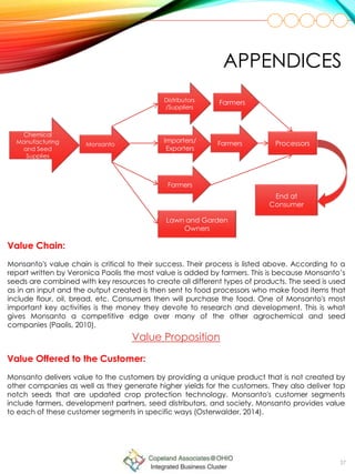 37
Chemical
Manufacturing
and Seed
Supplies
Monsanto
Distributors
/Suppliers
Importers/
Exporters
Farmers
Lawn and Garden
Owners
Farmers
Farmers
Processors
End at
Consumer
Value Chain:
Monsanto's value chain is critical to their success. Their process is listed above. According to a
report written by Veronica Paolis the most value is added by farmers. This is because Monsanto’s
seeds are combined with key resources to create all different types of products. The seed is used
as in an input and the output created is then sent to food processors who make food items that
include flour, oil, bread, etc. Consumers then will purchase the food. One of Monsanto's most
important key activities is the money they devote to research and development. This is what
gives Monsanto a competitive edge over many of the other agrochemical and seed
companies (Paolis, 2010).
APPENDICES
Value Offered to the Customer:
Monsanto delivers value to the customers by providing a unique product that is not created by
other companies as well as they generate higher yields for the customers. They also deliver top
notch seeds that are updated crop protection technology. Monsanto's customer segments
include farmers, development partners, seed distributors, and society. Monsanto provides value
to each of these customer segments in specific ways (Osterwalder, 2014).
Value Proposition
 