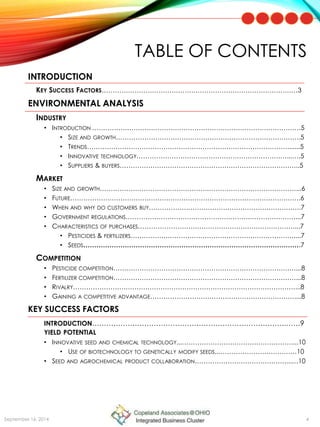TABLE OF CONTENTS
INTRODUCTION
KEY SUCCESS FACTORS………………………………………………………………………………3
ENVIRONMENTAL ANALYSIS
INDUSTRY
• INTRODUCTION ……………………………………………………………………………………5
• SIZE AND GROWTH………………………………………………………………………….5
• TRENDS…………………………………………………………………………………......5
• INNOVATIVE TECHNOLOGY……………………………………………………………...….5
• SUPPLIERS & BUYERS………………………………………………………………………..5
MARKET
• SIZE AND GROWTH………………………………………………………………………………...6
• FUTURE…………………………………………………………………………………………….6
• WHEN AND WHY DO CUSTOMERS BUY…………………………………………………………….7
• GOVERNMENT REGULATIONS……………………………………………………………………...7
• CHARACTERISTICS OF PURCHASES………………………………………………………………...7
• PESTICIDES & FERTILIZERS…………………………………………………………………....7
• SEEDS……………………………………………………………………………………….7
COMPETITION
• PESTICIDE COMPETITION…………………………………………………………………………...8
• FERTILIZER COMPETITION…………………………………………………………………………...8
• RIVALRY…………………………………………………………………………………………...8
• GAINING A COMPETITIVE ADVANTAGE…………………………………………………………....8
KEY SUCCESS FACTORS
INTRODUCTION……………………………………………………………………….……9
YIELD POTENTIAL
• INNOVATIVE SEED AND CHEMICAL TECHNOLOGY...……………………………………………...10
• USE OF BIOTECHNOLOGY TO GENETICALLY MODIFY SEEDS..………………………………10
• SEED AND AGROCHEMICAL PRODUCT COLLABORATION……………………………………...…10
September 16, 2014 4
 