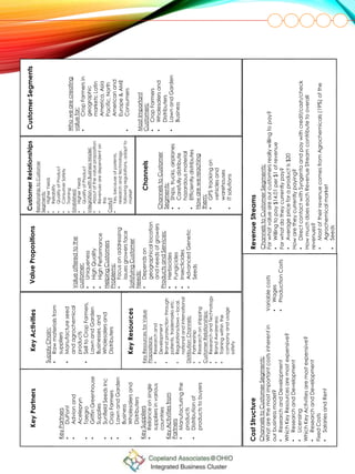 42
KeyPartnersKeyActivities
KeyResources
ValuePropositionsCustomerRelationships
Channels
CustomerSegments
Valueofferedtothe
customer:
•Uniqueness
•HighQuality
•HighPerformance
HelpingCustomers
Problems:
•Focusonaddressing
issuesgrowersface
SatisfyingCustomer
Needs:
•Dependson
geographicallocation
andneedsofgrowers
ProductsandServices:
•Herbicides
•Fungicides
•Insecticides
•AdvancedGenetic
Seeds
Whowearecreating
valuefor:
•CropFarmersin
geographic
markets:Latin
America,Asia
Pacific,North
Americanand
Europe&AME
•Consumers
MostImportant
Customers:
•CropFarmers
•Wholesalersand
Distributers
•LawnandGarden
Business
SupplyChain:
•Rawmaterialsfrom
suppliers
•Manufactureseed
andagrochemical
products
•SelltoCropFarmers,
LawnandGarden
Businesses,and
Wholesalersand
Distributers
KeyPartners
•DuPont
•Advionand
Acelepryn
•Taegro
•GriffinGreenhouse
Supplies
•SunfleldSeedsInc
•CropFarmers
•LawnandGarden
Business
•Wholesalersand
Distributers
KeySuppliers
•Relianceonsingle
suppliersinvarious
countries
KeyActivitiesfrom
Partners
•Manufacturingthe
products
•Distributionof
productstobuyers
KeyResourcesforValue
Propositions:
•Researchand
Development
•Brandprotectionthrough
patents,trademarksetc.
•Regulations/laws–local,
nationalandinternational
DistributionChannels:
•Partnership
•Researchonshipping
CustomerRelationships:
•ResearchandTechnology
•BrandAwareness
•Trainingwithinthe
companyandusage
safety
RelationshiptoCustomer
Segments:
•HigherYields
•Reliability
•QualityofProduct
•ConsumerSafety
•Training
Established:
•HigherYields
•QualityofProduct
IntegrationwithBusinessModel:
•Aboutofthevalueproposition
•Revenuesaredependenton
this
Costly?
•Yes,becauseofpatents,
researchandtechnology,
followingregulations,adaptto
market
ChannelstoCustomer
Segments:
•Ships,trucks,airplanes
•Carefullydistribute
hazardousmaterial
•Efficientlydistributes
Howarewereaching
them:
•GPStrackingon
vehiclesand
warehouses
•ITsolutions
ChannelstoCustomerSegments:
Whatarethemostimportantcostsinherentin
ourbusinessmodel?
•ResearchandDevelopment
WhichKeyResourcesaremostexpensive?
•ResearchandDevelopment
•Licensing
WhichKeyActivitiesaremostexpensive?
•ResearchandDevelopment
FixedCosts
•SalariesandRent
CostStructureRevenueStreams
ChannelstoCustomerSegments:
Forwhatvalueareourcustomersreallywillingtopay?
•Willingtopay$14.01per$1ofrevenue
Forwhatdotheycurrentlypay?
•Averagepriceforaproductis$20
Howaretheycurrentlypaying?
•DirectcontactwithSyngentaandpaywithcredit/cash/check
HowmuchdoeseachRevenueStreamcontributetooverall
revenues?
•MostoftheirrevenuecomesfromAgrochemicals(19%)ofthe
Agrochemicalmarket
•Seeds
Variablecosts
•Wages
•ProductionCosts
 
