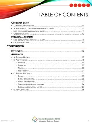 CONSUMER SAFETY
• MANUFACTURING CONTROL……………...……………………………………………….....11
• AGROCHEMICAL CONSUMER/ENVIRONMENTAL SAFETY..………………………………….…11
• SEED CONSUMER/ENVIRONMENTAL SAFETY…………………………………………………..12
• CROSS POLLINATION………………………………………………………………………….12
INTELLECTUAL PROPERTY
• SEED CONSUMER/ENVIRONMENTAL SAFETY…………………………………………………..12
• CROSS POLLINATION………………………………………………………………………….12
CONCLUSION
REFERENCES…………………………………………………………………………………..14
APPENDICES
• A. SIZE AND GROWTH………………………………………………………………………..18
• B. PEST ANALYSIS…………………………………………………………………………….18
• POLITICAL………………………………………………………………………………19
• ECONOMIC………………………………………………………………………….....20
• SOCIAL…………………………………………………………………………….......20
• TECHNOLOGY…………………………………………………………………………..21
• C. PORTERS FIVE FORCES……………………………………………………………………..22
• RIVALRY……………………………………………………………………………......23
• THREAT OF ENTRANTS………………………………………………………………......23
• THREAT OF SUBSTITUTES………………………………………………………………….23
• BARGAINING POWER OF SUPPLIERS………………………………………………….....24
• BARGAINING POWER OF BUYERS……………………………………………………….24
• D. TOP COMPANIES………………………………………………………………………….24
TABLE OF CONTENTS
September 16, 2014 5
 