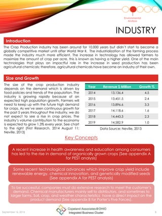 INDUSTRY
Environmental
Analysis
The Crop Production industry has been around for 10,000 years but didn’t start to become a
globally competitive market until after World War II. The industrialization of the farming process
made the industry much more efficient. The increase in technology has allowed farmers to
maximize the amount of crop per acre, this is known as having a higher yield. One of the main
technologies that plays an impactful role in the increase in seed production has been
agricultural chemicals; therefore, agricultural chemicals have become an industry of their own.
Introduction
Data Source: Neville, 2013
Year Revenue $ Million Growth %
2014 13,136.4 4.5
2015 13,451.5 2.4
2016 13,896.6 3.3
2017 14,118.6 1.6
2018 14,443.3 2.3
2019 14,582.9 1.0
The size of the crop production industry
depends on the demand which is driven by
food policies and trends of the population. The
industry is growing rapidly because of an
expected high population growth. Farmers will
need to keep up with the future high demand
for crops. As we’ve seen continuous growth for
the past 5 years throughout the industry, we do
not expect to see a rise in crop prices. The
industry’s volume contribution to the economy
is expected to grow 1.3% every year. See chart
to the right (First Research, 2014 August 11;
Neville, 2013)
September 16, 2014 8
Key Concepts
Size and Growth
A recent increase in health awareness and education among consumers
has led to the rise in demand of organically grown crops (See appendix A
for PEST analysis)
Some recent technological advances which improve crop yield include
renewable energy, chemical innovation, and genetically modified seeds
(See appendix A for PEST analysis)
To be successful, companies must do extensive research to meet the customer’s
demand. Chemical manufacturers mainly sell to distributors, and sometimes to
larger farms. Soil, crop, and weather characteristics have a direct impact on the
product demand (See appendix B for Porter’s Five Forces).
 