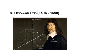R. DESCARTES (1596 - 1650)
 