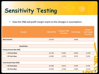 Sensitivity Testing
• How the VNB and profit margin reacts to the changes in assumptions
Scenario VNB (%AFYP)
Change in VNB
from base
Profit Margin
Change in
profit margin
from base
Base Scenario 13.57% - 2.85%
Sensitivities
Pricing Interest Rate (PIR)
+ 1% from Base 14.13% 0.56% 2.66% -0.19%
- 1% from Base 13.00% -0.57% 3.07% 0.22%
Fund Growth Rate (FGR)
+ 1% from Base 14.18% 0.61% 3.10% 0.25%
- 1% from Base 13.03% -0.54% 2.64% -0.21%
13
 