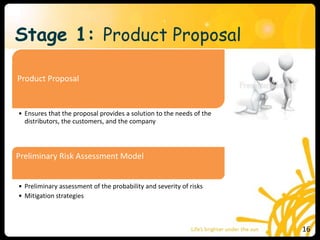 Stage 1: Product Proposal
Product Proposal
• Ensures that the proposal provides a solution to the needs of the
distributors, the customers, and the company
Preliminary Risk Assessment Model
• Preliminary assessment of the probability and severity of risks
• Mitigation strategies
16
 