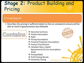 Stage 2: Product Building and
Pricing
Pricing Report
• Describes the pricing in sufficient detail so that an competent actuary will be
able to check if good practice was followed
 Executive Summary
 Product Description
 Rates
 Pricing Assumptions
 Financial Projection Assumptions
 Product Classification
 Valuation Basis, Capital
Requirements & Core Assumptions
Sheet
 Pricing Model
 Profit Testing Results
 Sensitivity Testing 18
 