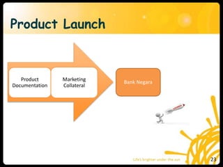 Product Launch
23
Product
Documentation
Marketing
Collateral
Bank Negara
 