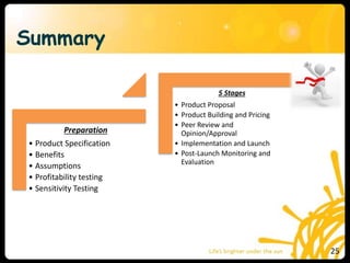 Summary
25
Preparation
• Product Specification
• Benefits
• Assumptions
• Profitability testing
• Sensitivity Testing
5 Stages
• Product Proposal
• Product Building and Pricing
• Peer Review and
Opinion/Approval
• Implementation and Launch
• Post-Launch Monitoring and
Evaluation
 