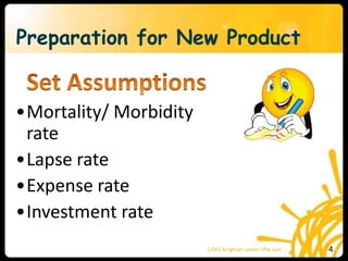 Preparation for New Product
•Mortality/ Morbidity
rate
•Lapse rate
•Expense rate
•Investment rate
4
 