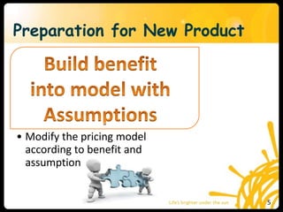 Preparation for New Product
• Modify the pricing model
according to benefit and
assumption
5
 