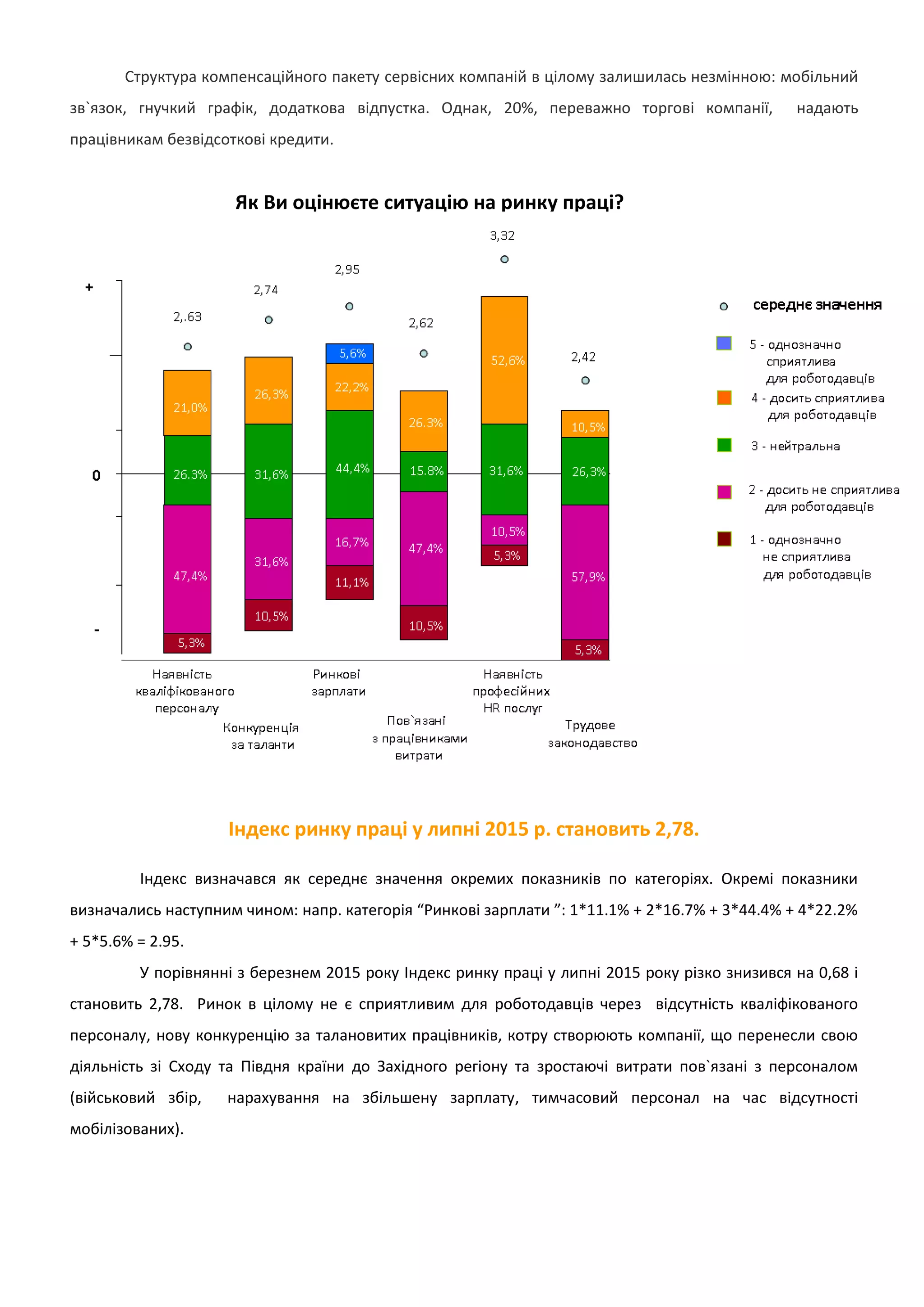 Структура компенсаційного пакету сервісних компаній в цілому залишилась незмінною: мобільний
зв`язок, гнучкий графік, додаткова відпустка. Однак, 20%, переважно торгові компанії, надають
працівникам безвідсоткові кредити.
Індекс ринку праці у липні 2015 р. становить 2,78.
Індекс визначався як середнє значення окремих показників по категоріях. Окремі показники
визначались наступним чином: напр. категорія “Ринкові зарплати ”: 1*11.1% + 2*16.7% + 3*44.4% + 4*22.2%
+ 5*5.6% = 2.95.
У порівнянні з березнем 2015 року Індекс ринку праці у липні 2015 року різко знизився на 0,68 і
становить 2,78. Ринок в цілому не є сприятливим для роботодавців через відсутність кваліфікованого
персоналу, нову конкуренцію за талановитих працівників, котру створюють компанії, що перенесли свою
діяльність зі Сходу та Півдня країни до Західного регіону та зростаючі витрати пов`язані з персоналом
(військовий збір, нарахування на збільшену зарплату, тимчасовий персонал на час відсутності
мобілізованих).
Як Ви оцінюєте ситуацію на ринку праці?
 