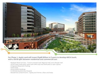 For Phase 1, Ayala Land will invest Php80 Billion in 5 years to develop ARCA South,
with a 50-50 split between residential and commercial use:
• Multiple Retail Formats - Transit-oriented mall, Regional mall, and Lifestyle mall
• 30-60 meter wide green space with 40% total area dedicated to open spaces
• Integrated Basement Parking
• Seda Hotel
• Nine (9) BPO Buildings
• A 250-bed Quarternary Hospital
• Residential condominiums - AyalaLand Premier, Alveo and Avida
Artist’s Perspective
 