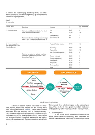 8
to address the problem (e.g. Ecodesign tools) and infor-
mation on existing benchmarking tools (e.g. environmental
benchmarking on products).
Table 3
Survey results
Survey parts
Questions Answers %
No. of respons-
es
1. Ecodesign tools
Have you used Ecodesign tools when devel-
oping or redesigning a product?
Yes 28,57 6
No 71,43 15
Please select which Ecodesign tools have you
used. (List of Ecodesign tools from Table 1)
Design Abacus 50 3
Eco-Indicator 99 50 3
2. Factors supporting
the Designer role in the
Circular Economy
From the list, select the factor(s) you have
considered in the design process. (List of
factors from Table 4)
Physical Product Lifetime 77,78 14
Modularity 72,33 13
Reparability 55,56 10
Use of recycled materials 44,44 8
Reused materials 38,89 7
Time of disassembly 33,33 6
Upgradability 27,78 5
Adaptability 27,78 5
Remanufacture 22,22 4
None 5,56 1
17 Individual
workshops
Literature
search
Final list of
indicators
List of
indicators
Conferences/Exihibition
Data analysis
Group Activity
discover
define
develop
deliver
Workshops
TOOL EVALUATION
List of indicators
refined
Survey
Aim and objectives
	
	
	 A literature search method was used on: direc-
tives, reports, books and articles and the findings have
been already presented in Section 2. Other methods were
also used, such as, assisting talks in conferences (e.g.
The Great Recovery and Ellen Macarthur Foundation), go-
ing to exhibitions (e.g. New Designers 2013), participating
in a group activity (e.g. household waste audit) and partici-
pating in 2 workshops (e.g. Redesign sessions with Waste
Community). Even with less impact on the research pro-
cess, these methods have given inspiration, motivation
and opportunity to be in contact with the waste problem.
4.1.2 Define phase
	 In this phase, it was chosen to create an on-line
small survey because comparing with interviews this
method takes less time consuming plus transcription time
Fig. 2. Research methodology.
 
