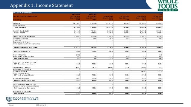 Whole Foods Statement Of Cash Flows Whole Foods Statement Of Cash Flows