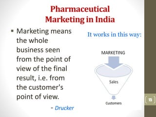 15
 Marketing means
the whole
business seen
from the point of
view of the final
result, i.e. from
the customer's
point of view.
- Drucker
Pharmaceutical
Marketing in India
It works in this way:
 