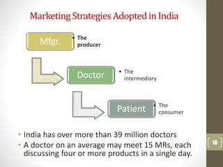 MarketingStrategies Adoptedin India
• India has over more than 39 million doctors
• A doctor on an average may meet 15 MRs, each
discussing four or more products in a single day.
18
Mfgr. • The
producer
Doctor • The
intermediary
Patient • The
consumer
 