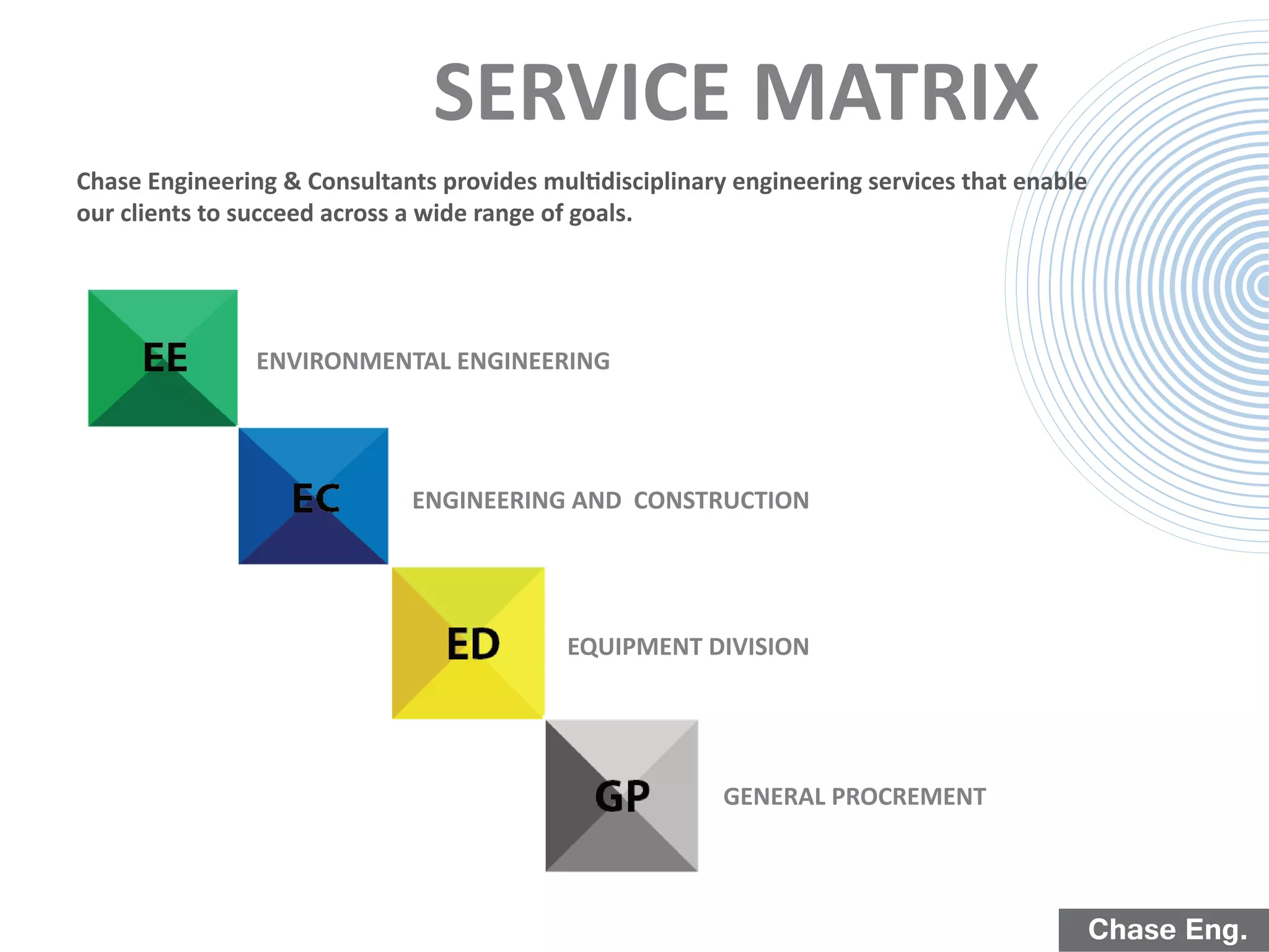 Chase Eng.
Chase Engineering & Consultants provides multidisciplinary engineering services that enable
our clients to succeed across a wide range of goals.
ENVIRONMENTAL ENGINEERING
ENGINEERING AND CONSTRUCTION
EQUIPMENT DIVISION
GENERAL PROCREMENT
SERVICE MATRIX
 