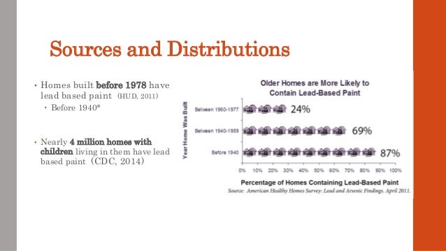 Lead Exposures And Health Effects Slideshare 14 Sources And Distributions Homes Built Before 1978 Have Lead Based Paint
