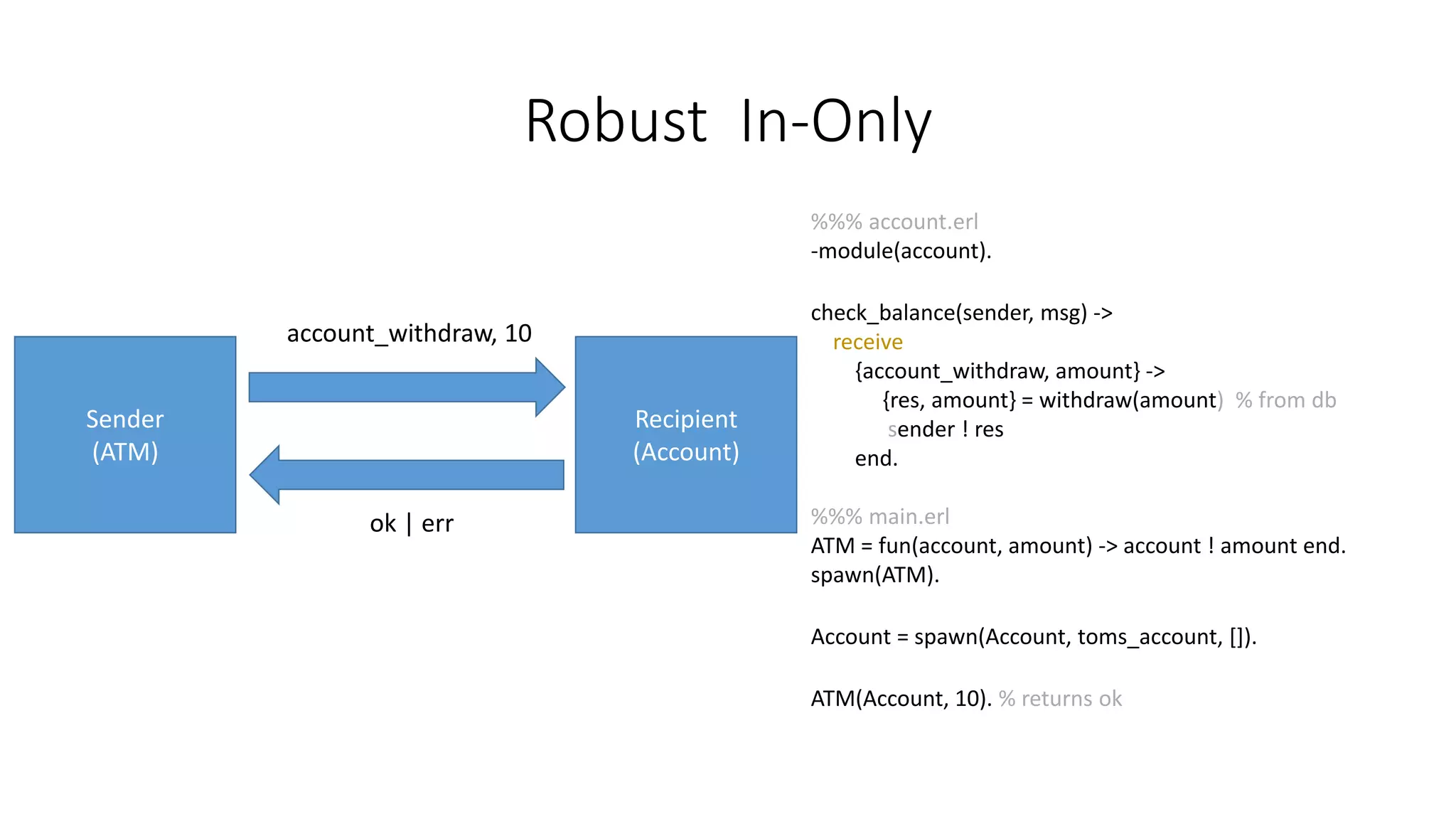 Robust In-Only
Sender
(ATM)
Recipient
(Account)
account_withdraw, 10
ok | err
%%% account.erl
-module(account).
check_balance(sender, msg) ->
receive
{account_withdraw, amount} ->
{res, amount} = withdraw(amount) % from db
sender ! res
end.
%%% main.erl
ATM = fun(account, amount) -> account ! amount end.
spawn(ATM).
Account = spawn(Account, toms_account, []).
ATM(Account, 10). % returns ok
 