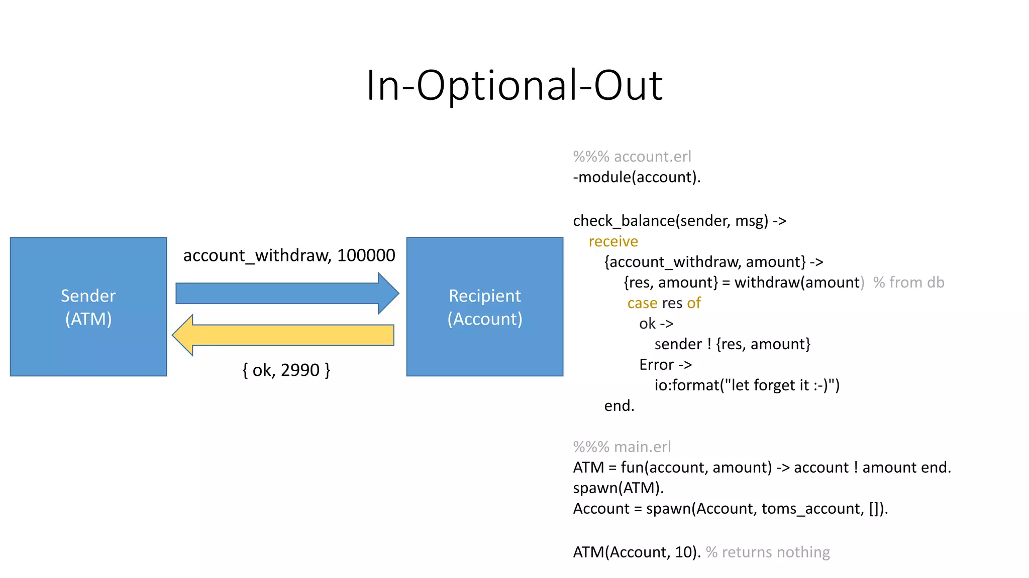 In-Optional-Out
Sender
(ATM)
Recipient
(Account)
account_withdraw, 100000
%%% account.erl
-module(account).
check_balance(sender, msg) ->
receive
{account_withdraw, amount} ->
{res, amount} = withdraw(amount) % from db
case res of
ok ->
sender ! {res, amount}
Error ->
io:format("let forget it :-)")
end.
%%% main.erl
ATM = fun(account, amount) -> account ! amount end.
spawn(ATM).
Account = spawn(Account, toms_account, []).
ATM(Account, 10). % returns nothing
{ ok, 2990 }
 
