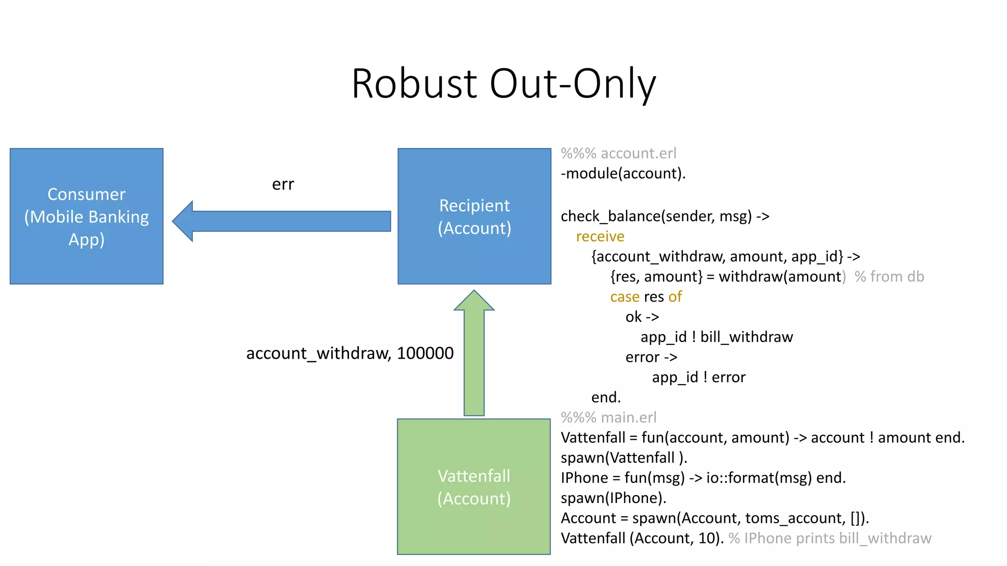 Robust Out-Only
Consumer
(Mobile Banking
App)
Recipient
(Account)
err
%%% account.erl
-module(account).
check_balance(sender, msg) ->
receive
{account_withdraw, amount, app_id} ->
{res, amount} = withdraw(amount) % from db
case res of
ok ->
app_id ! bill_withdraw
error ->
app_id ! error
end.
%%% main.erl
Vattenfall = fun(account, amount) -> account ! amount end.
spawn(Vattenfall ).
IPhone = fun(msg) -> io::format(msg) end.
spawn(IPhone).
Account = spawn(Account, toms_account, []).
Vattenfall (Account, 10). % IPhone prints bill_withdraw
Vattenfall
(Account)
account_withdraw, 100000
 