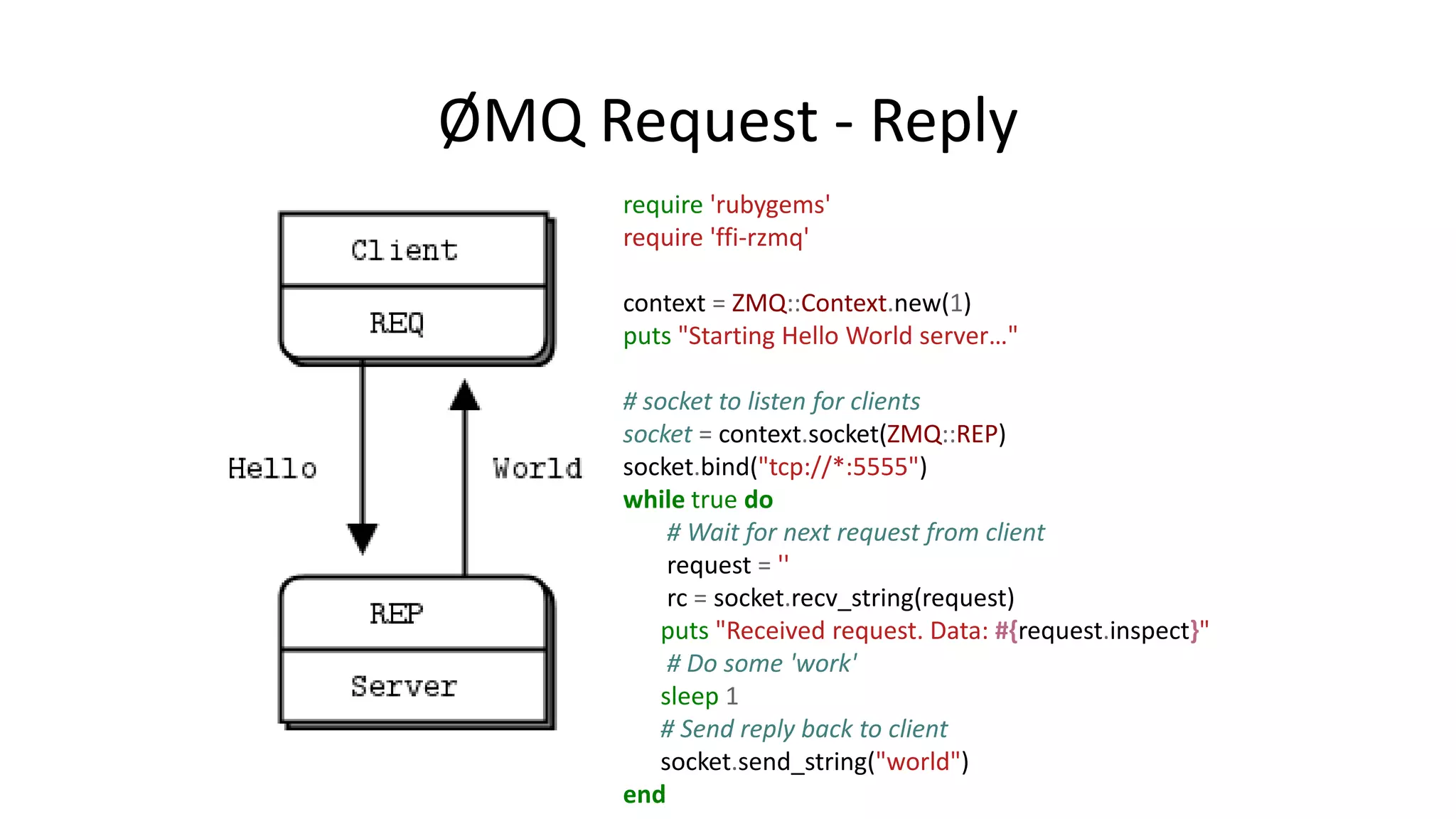 ØMQ Request - Reply
require 'rubygems'
require 'ffi-rzmq'
context = ZMQ::Context.new(1)
puts "Starting Hello World server…"
# socket to listen for clients
socket = context.socket(ZMQ::REP)
socket.bind("tcp://*:5555")
while true do
# Wait for next request from client
request = ''
rc = socket.recv_string(request)
puts "Received request. Data: #{request.inspect}"
# Do some 'work'
sleep 1
# Send reply back to client
socket.send_string("world")
end
 
