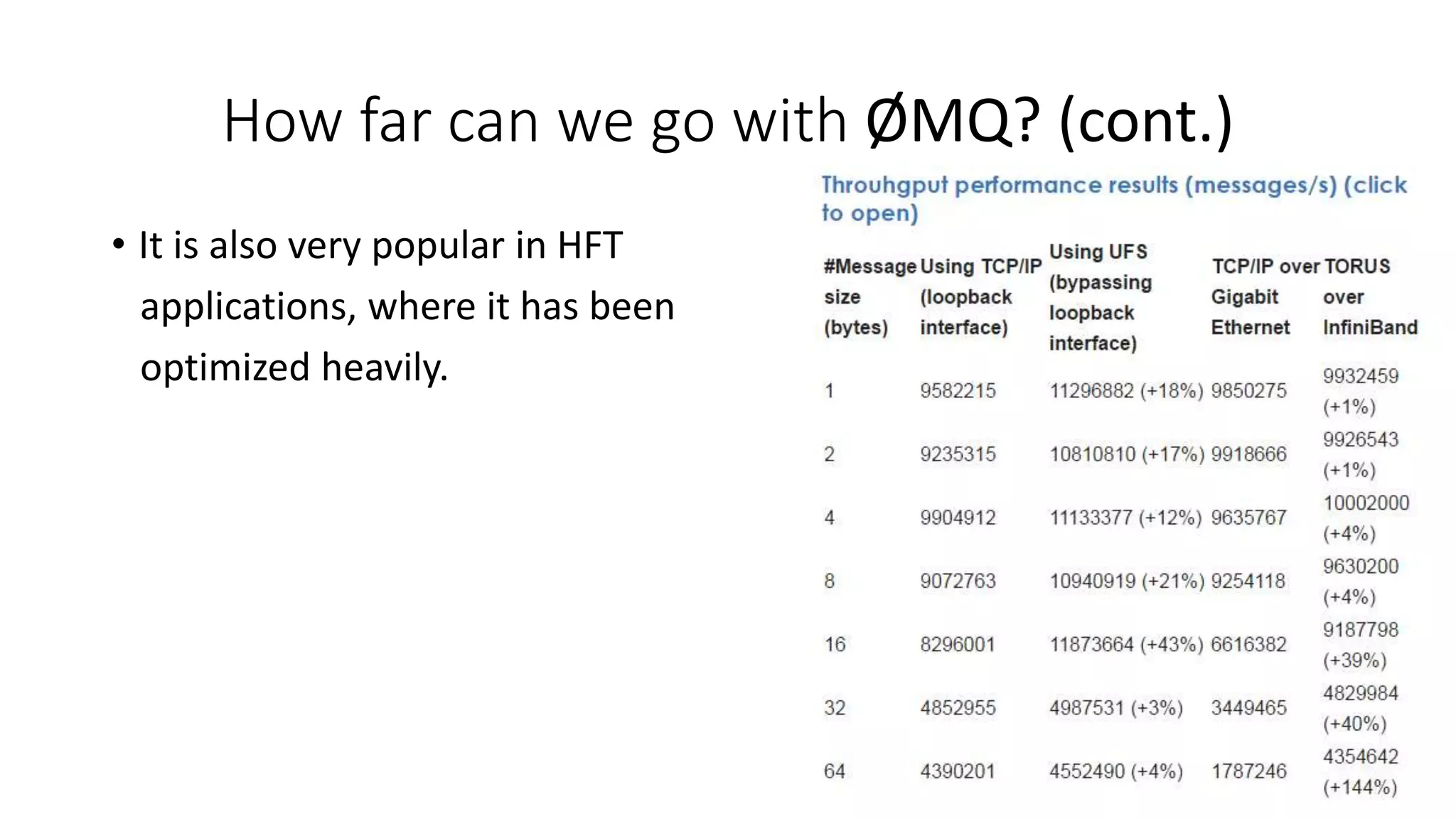 How far can we go with ØMQ? (cont.)
• It is also very popular in HFT
applications, where it has been
optimized heavily.
 