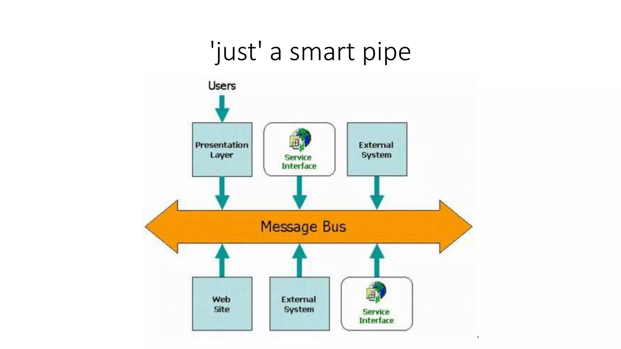'just' a smart pipe
 
