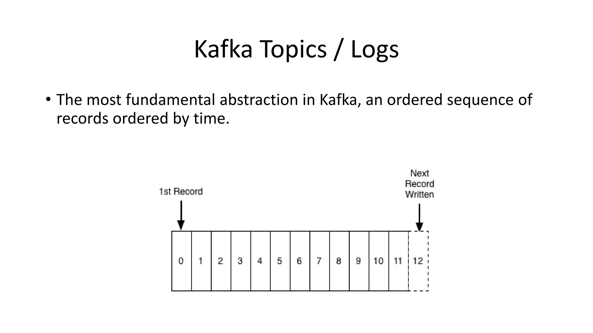 Kafka Topics / Logs
• The most fundamental abstraction in Kafka, an ordered sequence of
records ordered by time.
 
