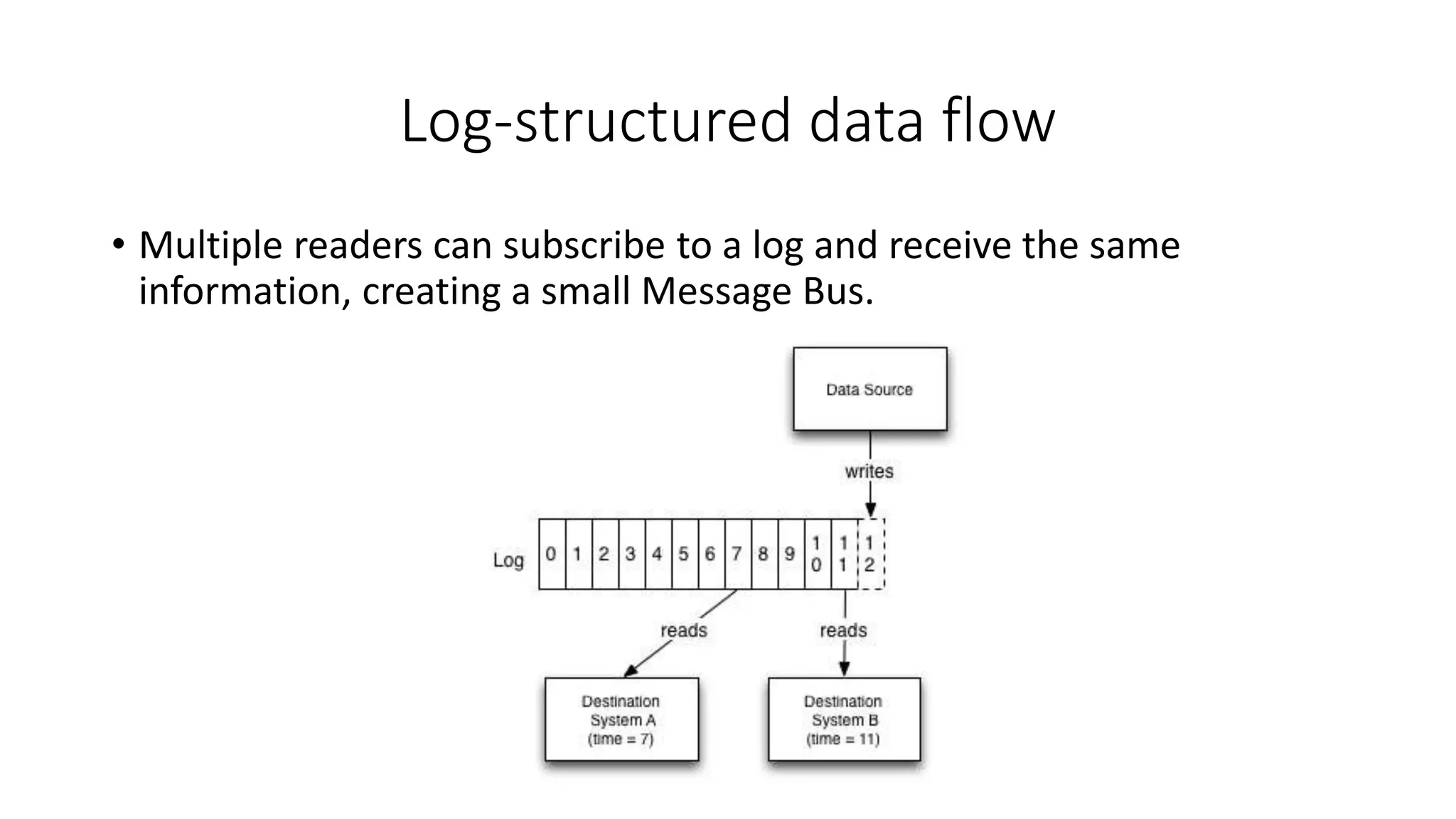 Log-structured data flow
• Multiple readers can subscribe to a log and receive the same
information, creating a small Message Bus.
 