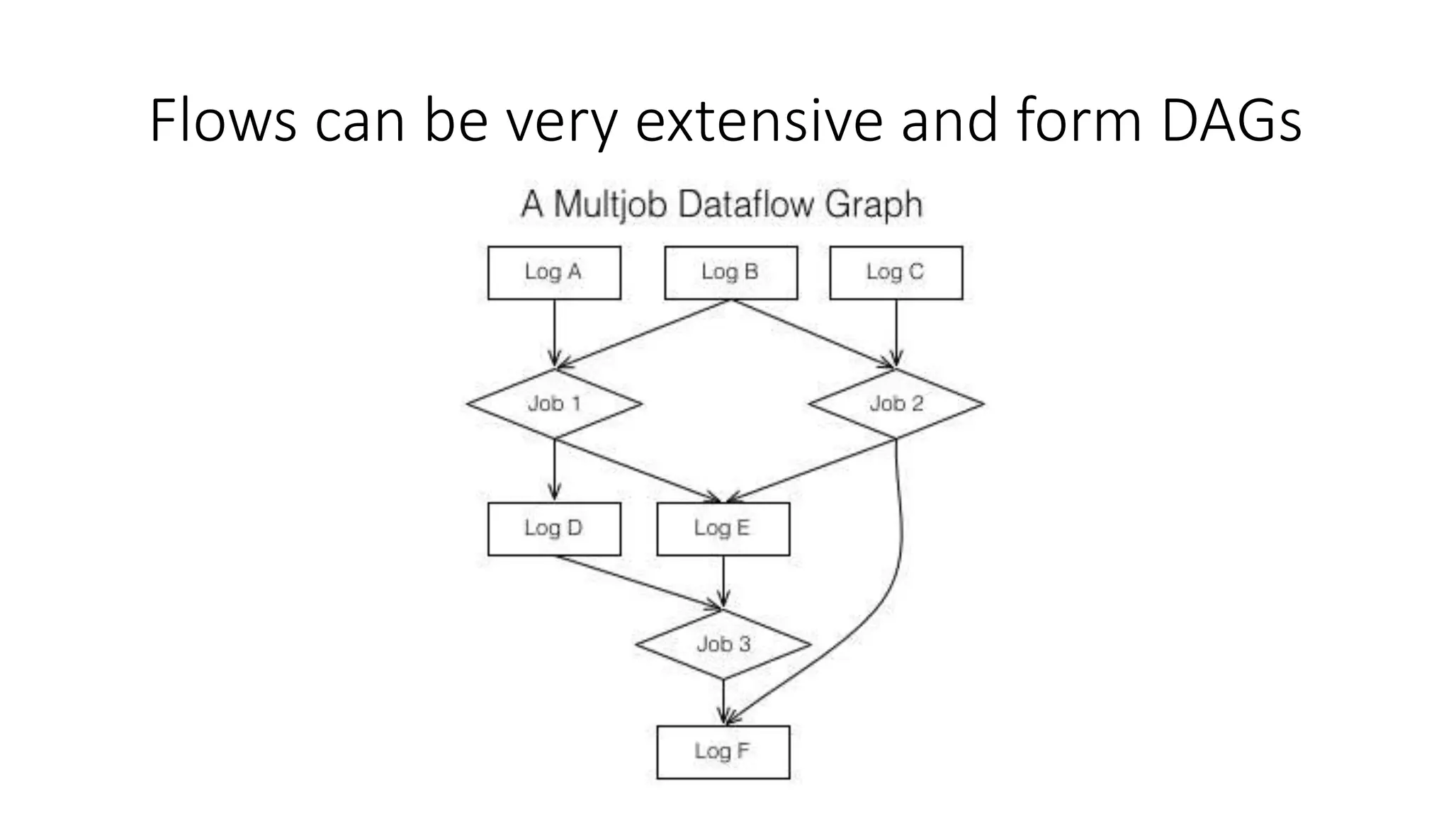 Flows can be very extensive and form DAGs
 