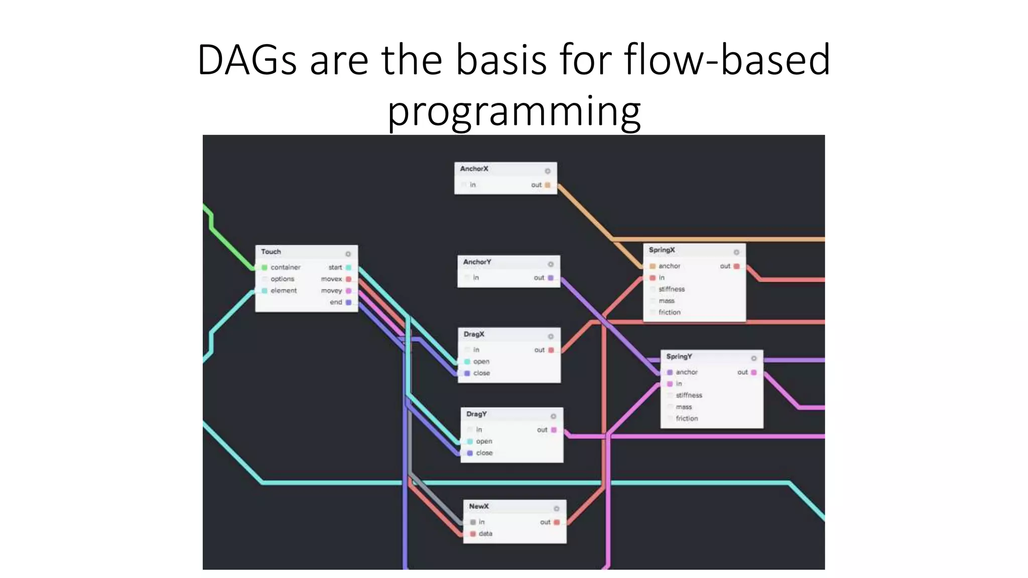 DAGs are the basis for flow-based
programming
 