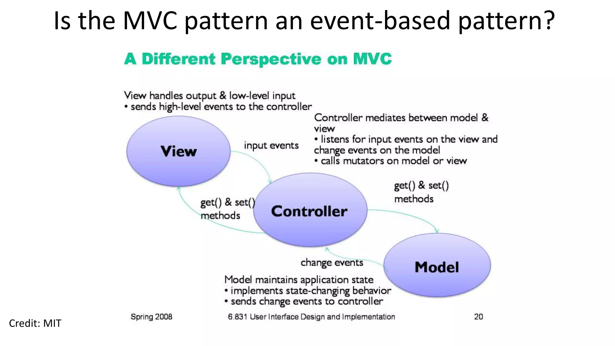 Is the MVC pattern an event-based pattern?
Credit: MIT
 