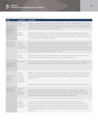 Mexico
Global Accountable Care In Action
16
Appendix 1: List of mHealth tools for better care
Pillar Technology Description
( 1 ) Proactive
prevention
and detection
of chronic
diseases
MIDOTM
Mobile Cart
An all-in-one system used in the primary care setting that includes medical equipment to measure
weight, height, waist circumference, blood pressure, and glucose on site. Data for risk assessment
is captured in MIDOTM
Information System to classify individuals by risk and provide personalized
treatment options, and ensuring follow-up over time.
MIDOTM
Backpack
A tablet-based software that community health workers use at the household or community to
assess chronic diseases. Clinicians capture data in an app, and this data is available in real time or
can be stored and uploaded later to the cloud. Clinicians can refer diabetic or hypertensive patients
to confirm diagnosis and initiate treatment.
(2) Evidence-
based disease
management
Chronic
diseases
Information
System (SIC)
SIC is a hybrid system aimed at standardizing healthcare protocols and ease continuous monitoring
to improve quality of care. SIC processes the data through a series of algorithms to determine
patient health status. All the results of measurements and lab tests, as well as the SIC’s analysis are
accessible to the patient’s physician. With the available information the physician can then prescribe
lifestyle changes and the most appropriate pharmacologic treatment, depending on factors such as
years of evolution and the patient’s metabolic control.
Digital
Portfolio
A set of applications, including health calculators to estimate BMI, cardiovascular risk, and other
health risks; a digital library with information on national health guidelines.
( 3 ) Continuous
monitoring of
supply chain
AbastoNET An online information system that enables clinicians and pharmacists to access standardized supply
chain metrics daily; pharmacists report monthly stock levels and drugs dispensed to patients.
( 4 ) Capacity
building
through
CME
Online
Interactive
Platform
for Health
Education
(PIEENSO)
PIEENSO is based on a robust educational platform that enables asynchronous education through
MOOCs, with traceability for any student enrolled in the platform. Courses are designed from an
operational perspective and are tailor-made according to different profiles (MDs, nurses, health
managers, etc).
PIEENSO confers two degrees with academic endorsement from national and foreign universities.
(5) Patient
engagement
MIDO Mi
Salud
(I Measure
My Health)
A multi-channel mobile phone app (for SMS and smartphones) to help patients understand
their health, begin to self-monitor and interpret their own results, and change their lifestyle to
prevent the onset of chronic diseases. MIDO Mi Salud enables continuous risk assessment, self-
monitoring, medicine and appointment reminders and educational messages.
MIDO Mi
Diabetes
(I Measure My
Diabetes)
A multi-channel mobile phone app (for SMS and smartphones) where diabetic patients
receive: educational messages; schedule medicine and appointment reminders; input results
of measurements like glucose and weight; and immediate personalized feedback. Patients are
continuously monitored within the Model. MIDO Mi Diabetes enables continuous risk assessment,
self-monitoring, medicine and appointment reminders, compliance follow-up and educational
messages.
 