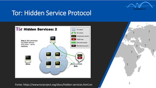 Tor: Hidden Service Protocol
Fonte: https://www.torproject.org/docs/hidden-services.html.en
 