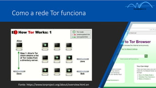 Como a rede Tor funciona
Fonte: https://www.torproject.org/about/overview.html.en
 