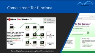 Como a rede Tor funciona
Fonte: https://www.torproject.org/about/overview.html.en
 