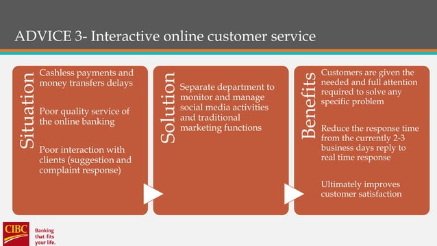CONSULTING ADVICE CIBC CUSTOMER SERVICE STRATEGY