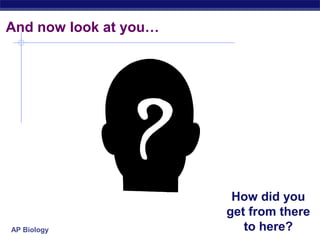 And now look at you…




                        How did you
                       get from there
AP Biology                to here?
 
