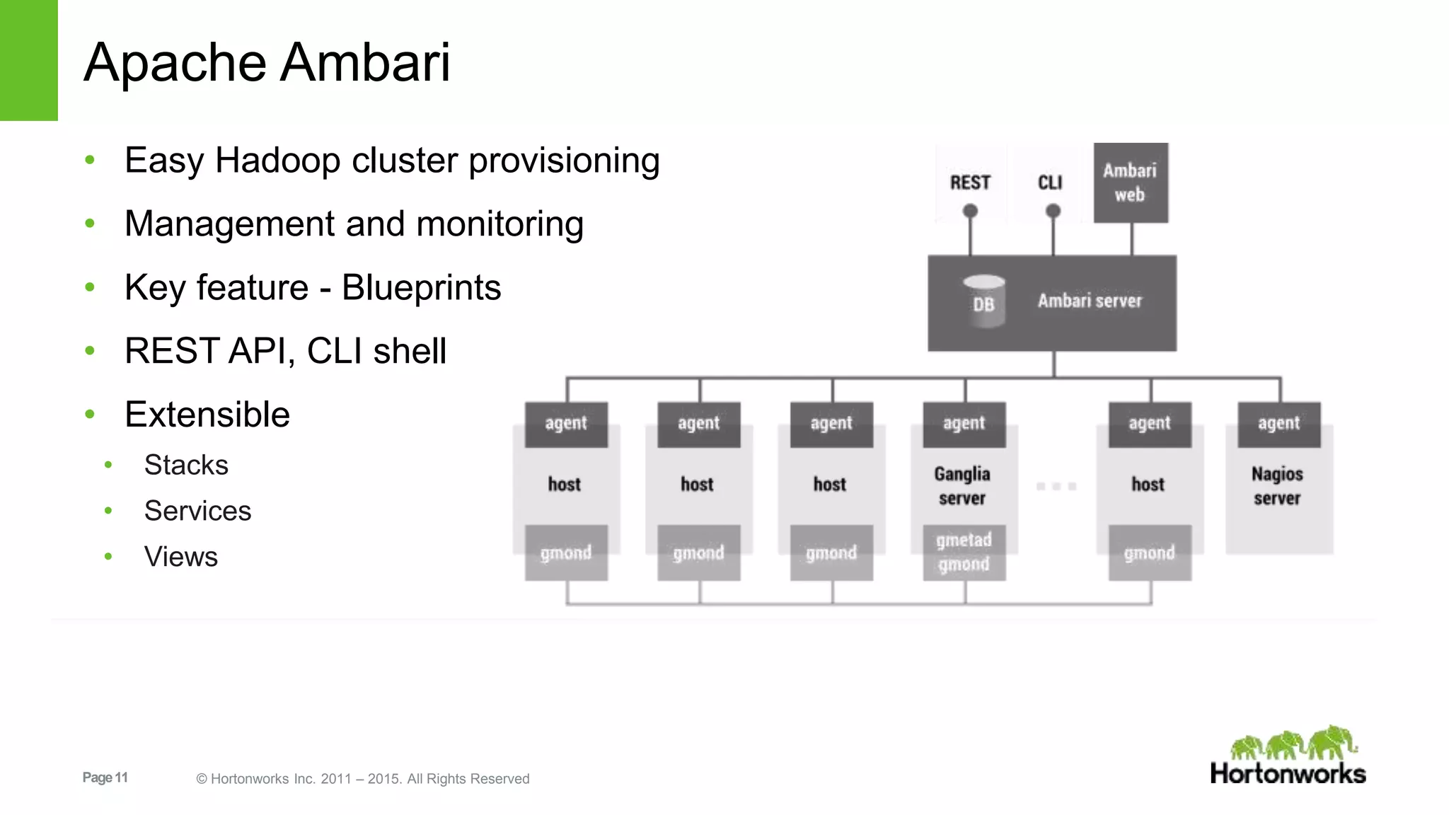 Page11 © Hortonworks Inc. 2011 – 2015. All Rights Reserved
Apache Ambari
• Easy Hadoop cluster provisioning
• Management and monitoring
• Key feature - Blueprints
• REST API, CLI shell
• Extensible
• Stacks
• Services
• Views
 
