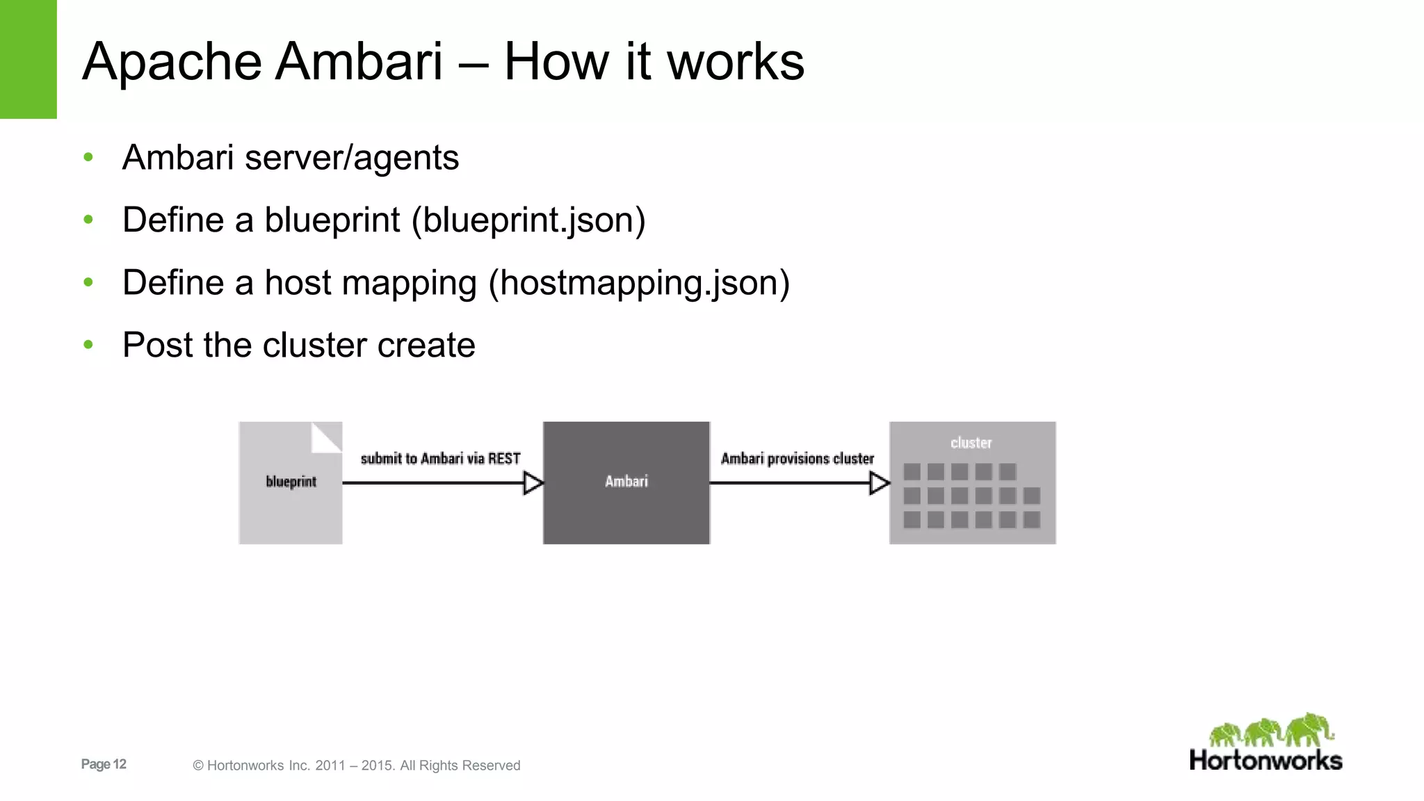 Page12 © Hortonworks Inc. 2011 – 2015. All Rights Reserved
Apache Ambari – How it works
• Ambari server/agents
• Define a blueprint (blueprint.json)
• Define a host mapping (hostmapping.json)
• Post the cluster create
 