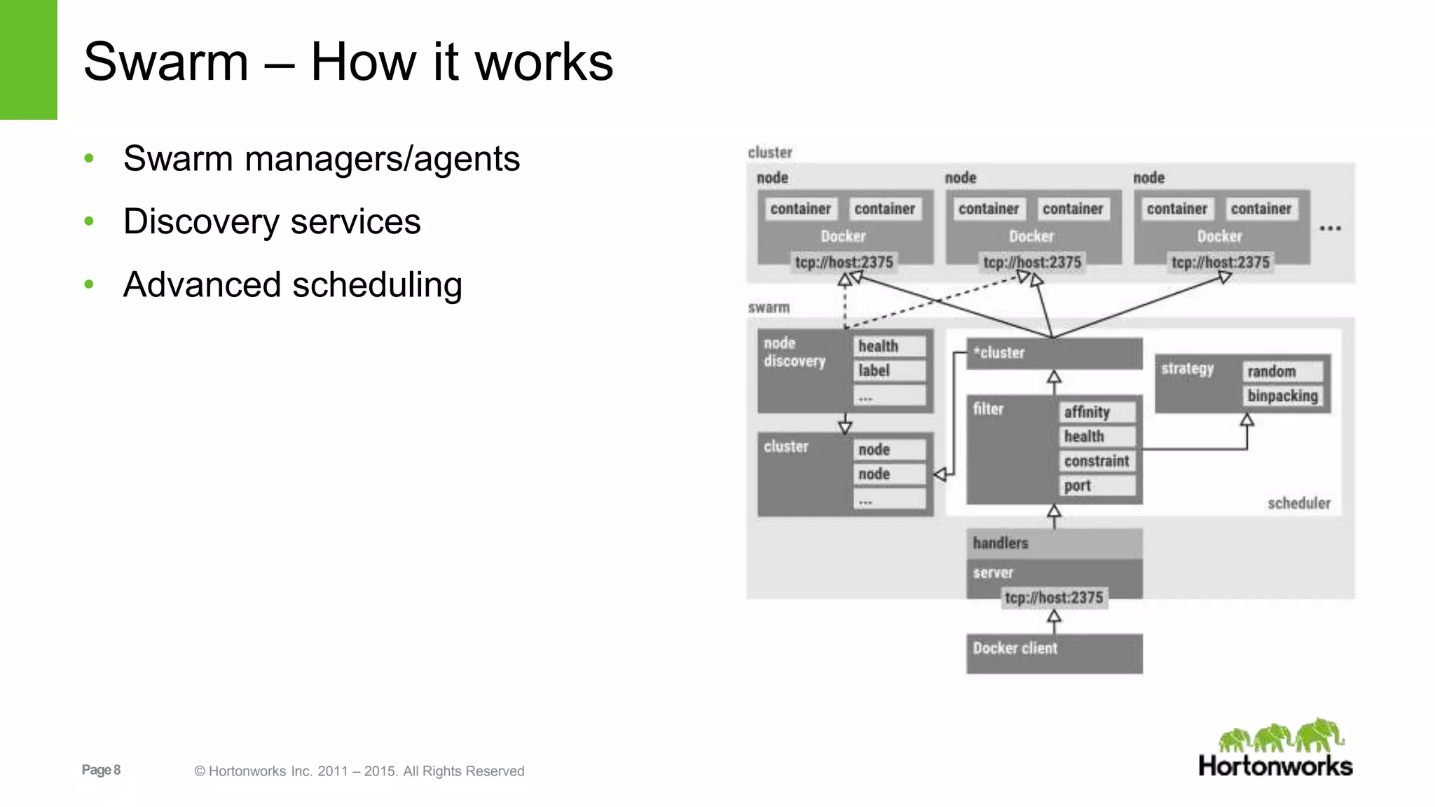 Page8 © Hortonworks Inc. 2011 – 2015. All Rights Reserved
Swarm – How it works
• Swarm managers/agents
• Discovery services
• Advanced scheduling
 