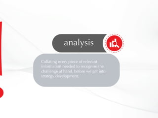 analysis
Collating every piece of relevant
information needed to recognise the
challenge at hand, before we get into
strategy development.
 