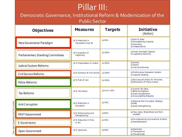Vision 2025 Pakistan 2
