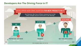 Developers Are The Driving Force in IT
24
 