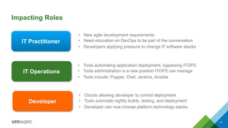 Impacting Roles
47
IT Practitioner
• New agile development requirements
• Need education on DevOps to be part of the conversation
• Developers applying pressure to change IT software stacks
IT Operations
• Tools automating application deployment, bypassing ITOPS
• Tools administration is a new position ITOPS can manage
• Tools include: Puppet, Chef, Jenkins, Ansible
Developer
• Clouds allowing developer to control deployment
• Tools automate nightly builds, testing, and deployment
• Developer can now choose platform technology stacks
 