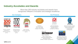 Industry Accolades and Awards
More than 300 industry accolades and awards have
recognized VMware’s innovation and strategic excellence.
6
InfoWorld
2015 Technology
of the Year award
(VMware Virtual SAN)
Our Company
Fortune 100 Best
Companies to
Work for in the US
(2015)
Computerworld’s
100 Best Places
to Work in IT
(2014)
CRN’s Mobility
Vendor of the Year
(2014)
Our Products
Best of Interop 2015
Performance/Management/
Monitoring Winner
(VMware vRealize Operations 6)
2015 SC Magazine
Best Mobile Security
Solution Winner
(AirWatch by VMware)
2014 Virtualization Review
Reader’s Choice Awards
and Ultimate Buyer’s
Guide Winner
(9 categories)
2014 Best of Microsoft’s
TechEd North America in
the virtualization category
(VMware Virtual SAN)
 