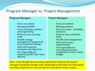 Program Manager vs. Project Management
Program Managers
• Focus on context
• Manage portfolio
• Focus of people, politics
and negotiating
• Perform more strategic
tasks
• Handle change
management (program &
Environmental change)
• Deal with business
strategies and objectives
• Are responsible for
maximizing ROI and value
delivery
Project Managers
• Focus on content
• Manage projects
• Focus on scope , schedules ,
resources
• Perform more technical
tasks
• Handle risk management
• Deal with project
requirements
• Are responsible for
ensuring projects get
completed on time, within
budget
Note : even though there are many similarities between the project
manager & program manger roles, being able to tell what sets them apart
can help companies be more productive and deliver better results …
 